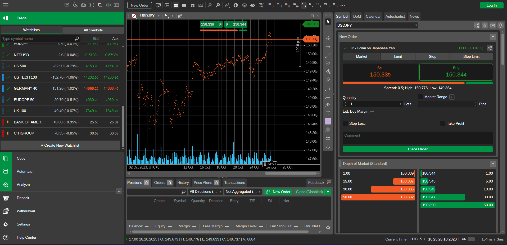 Market research report: Precious metals and oil developments amid geopolitical situation - October 16, 2023